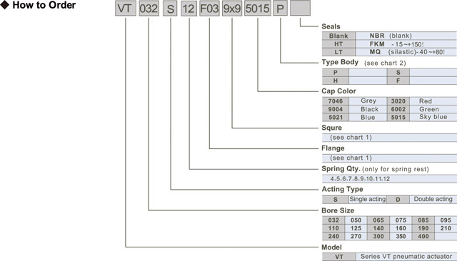 Pneumatic Seal Size Chart